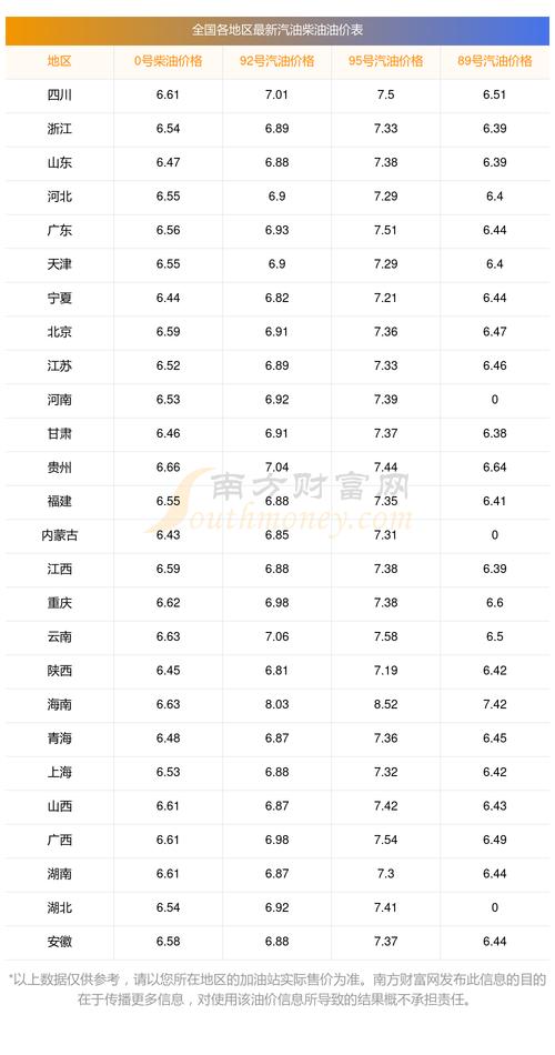 最新油价网,最新油价信息平台
