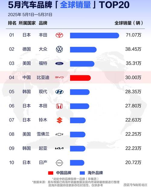 世界品牌汽车排行榜前十名(世界品牌车排名前十名)
