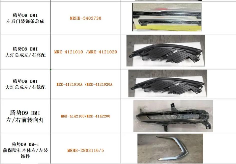 比亚迪车配件一览表 比亚迪车配件一览表查询