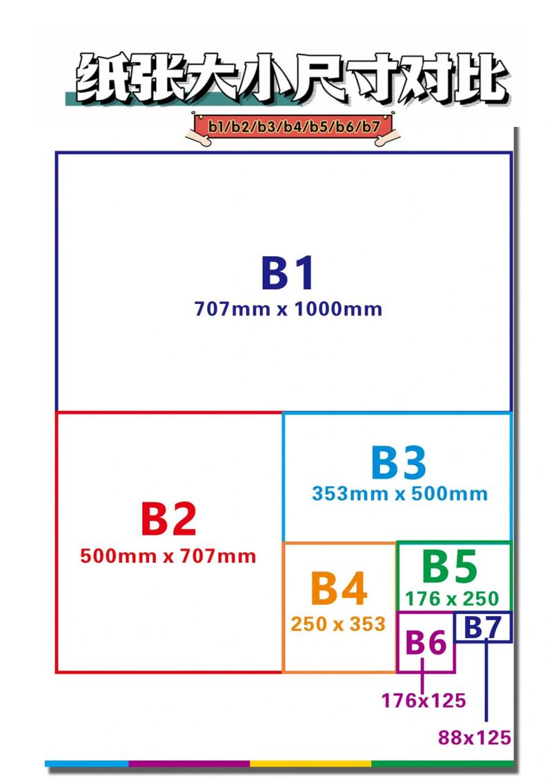 b5纸多大(B5纸多大尺寸是A4的一半吗)