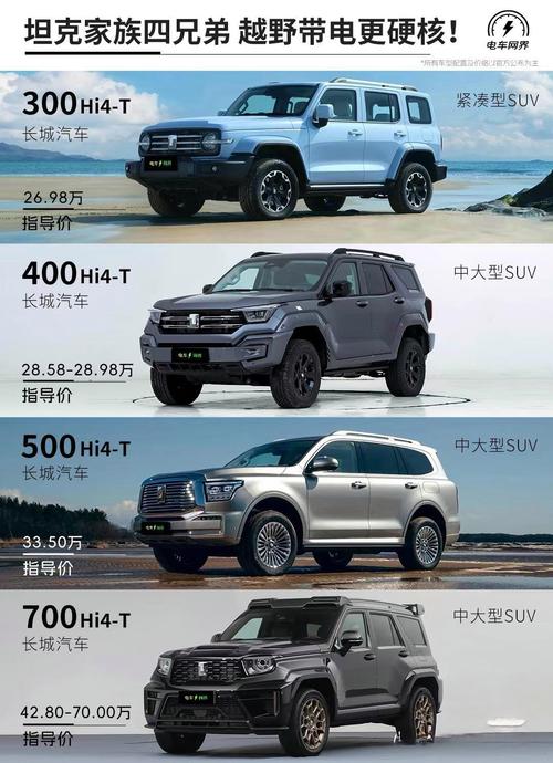 长城坦途克700参数配置 2025款坦途克500