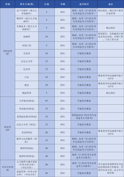 宁波大学成人本科招生简章 宁波大学成人高等学历招生网