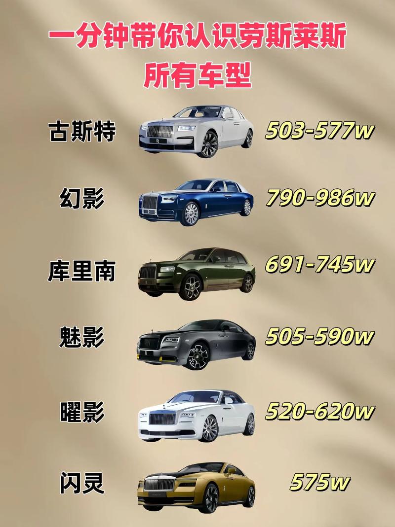 劳斯莱斯跑车价格及图片／劳斯莱斯跑车系列价格和图片 报价